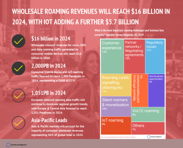 kaleido-wholesale-roaming-data-launch-january-2020