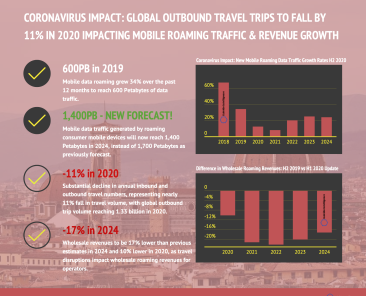 global-roaming-data-hub-h1-2020-update