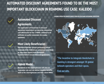 Blockchain infographic image