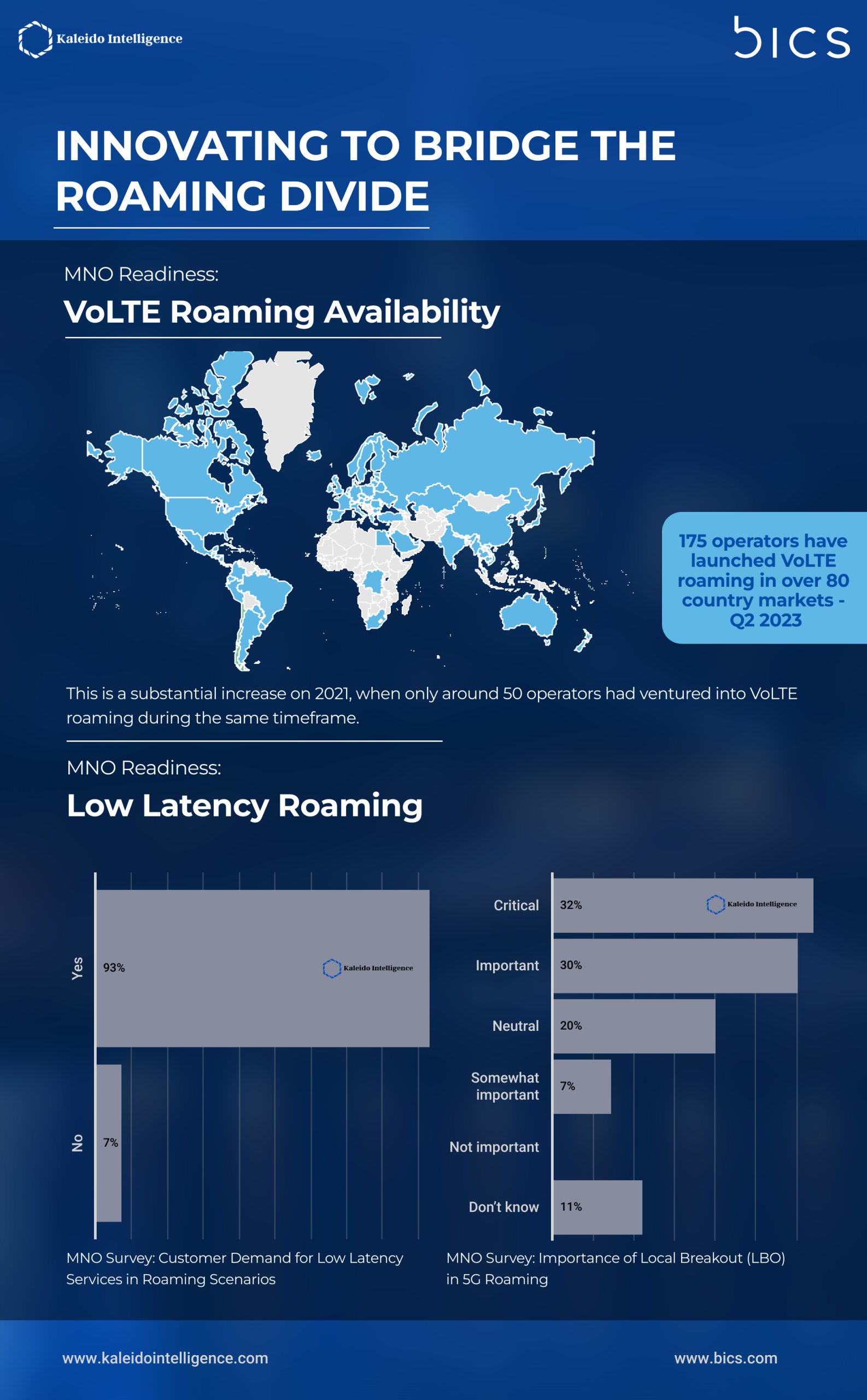 5g-bics-infographic-2023