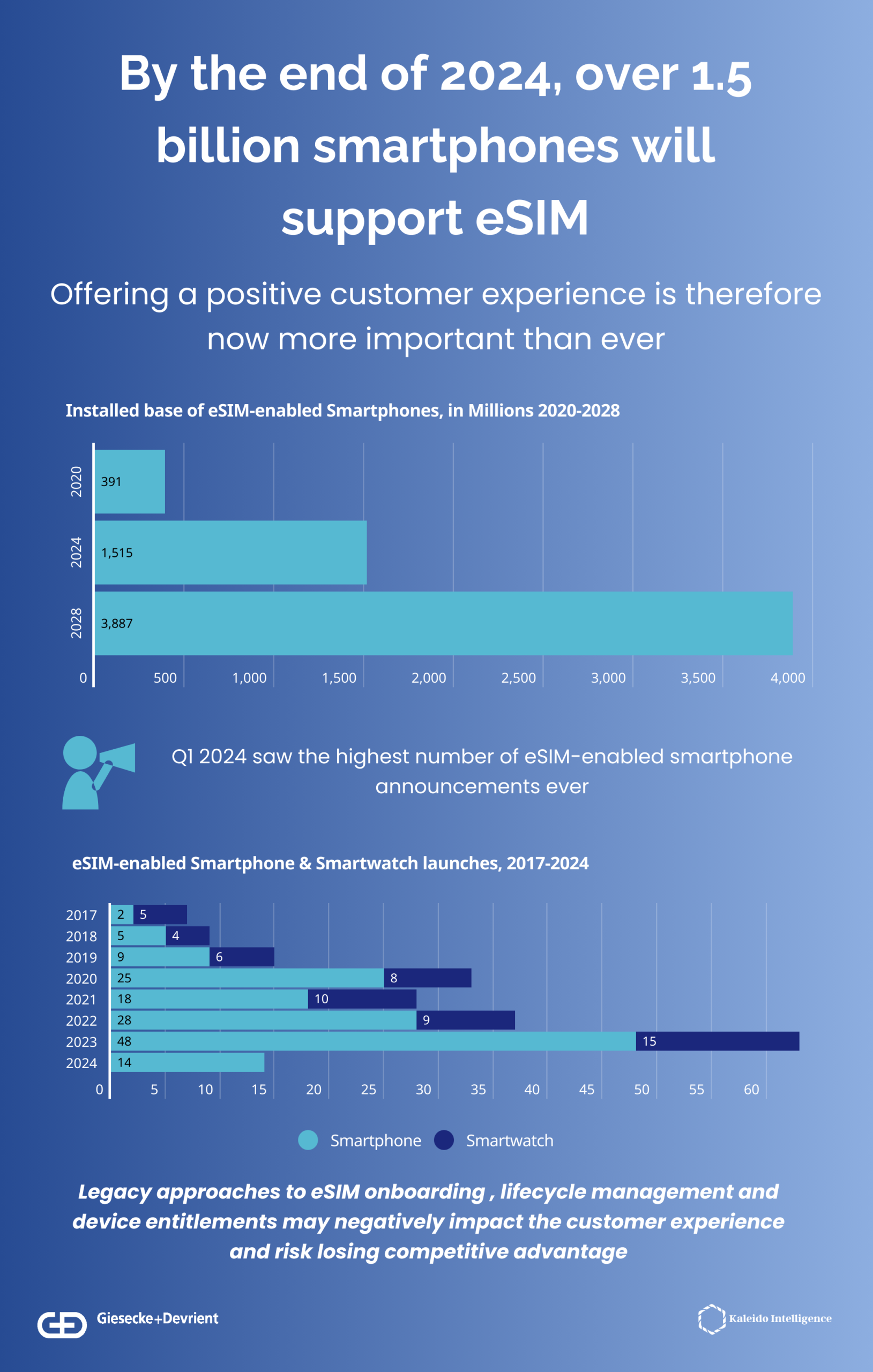 gd-esim-webinar-infographic-2024-04