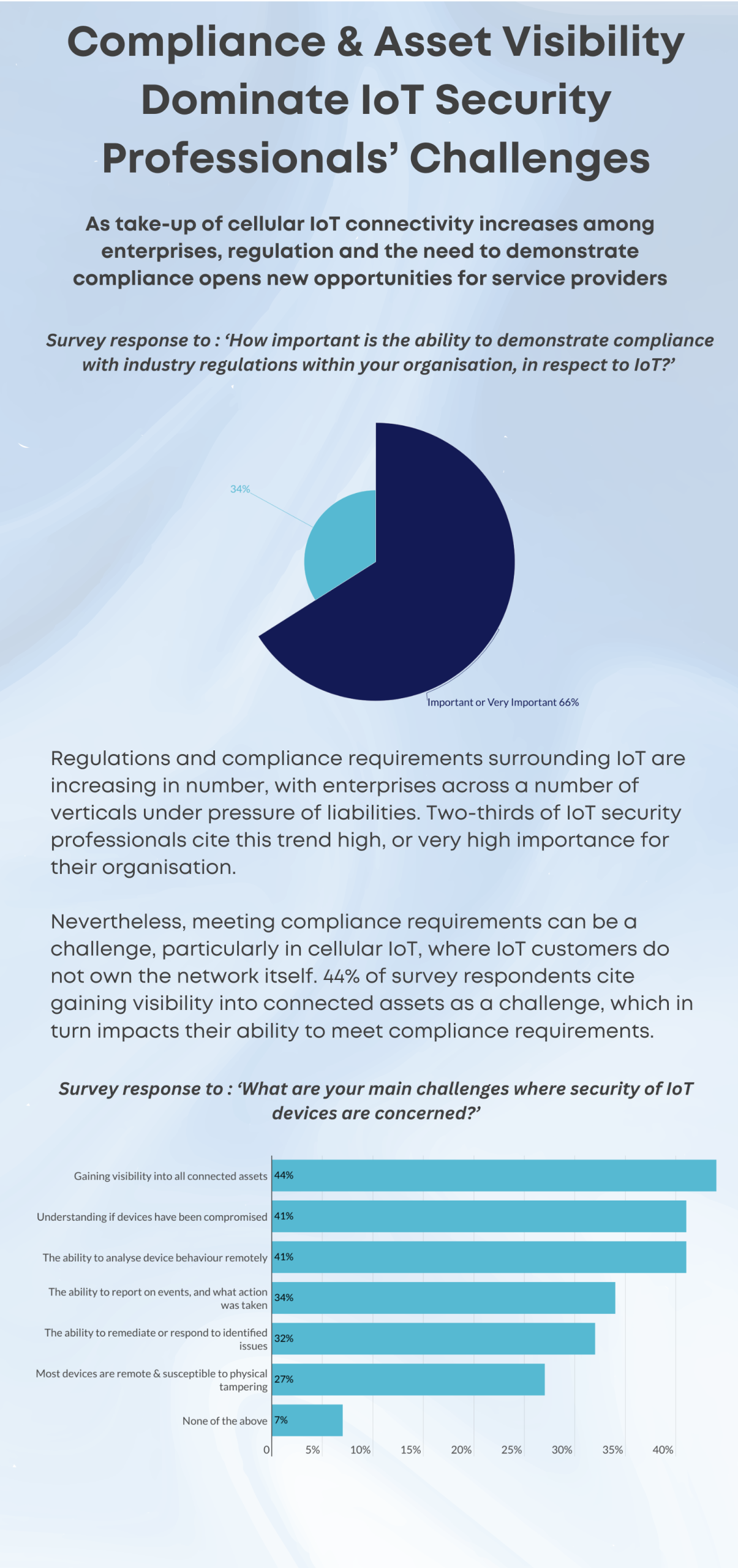 Cellular IoT Security Opportunity For Service Providers