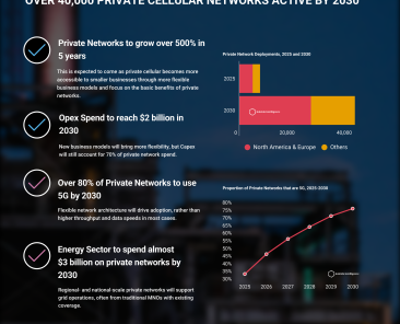 private-networks-2025