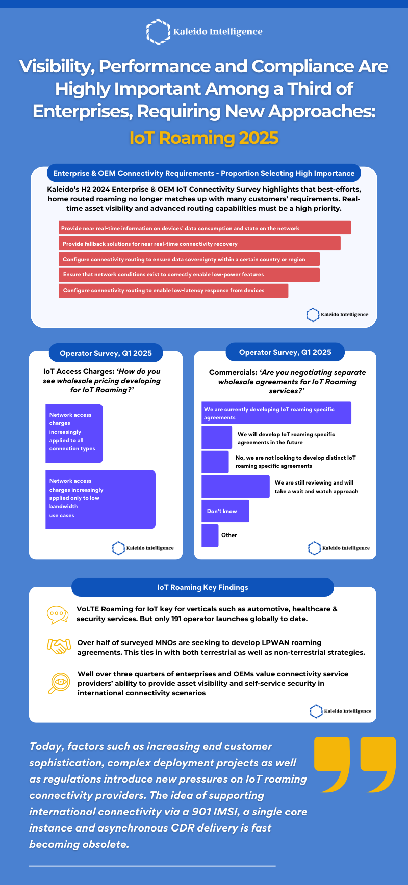 IoT Roaming Infographic 2025