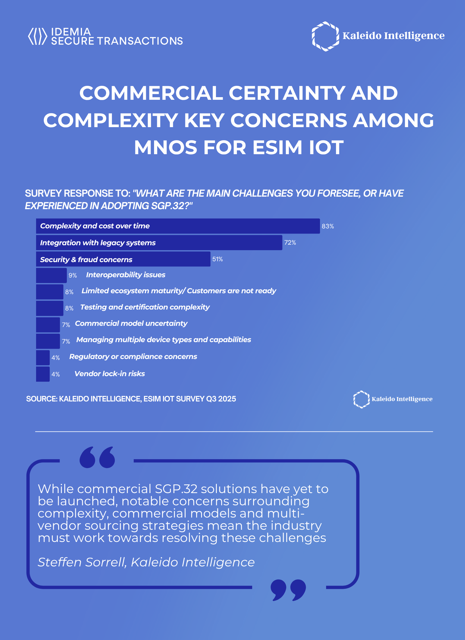 IoT eSIM Infographic 2025
