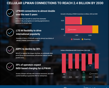 lpwan-2025