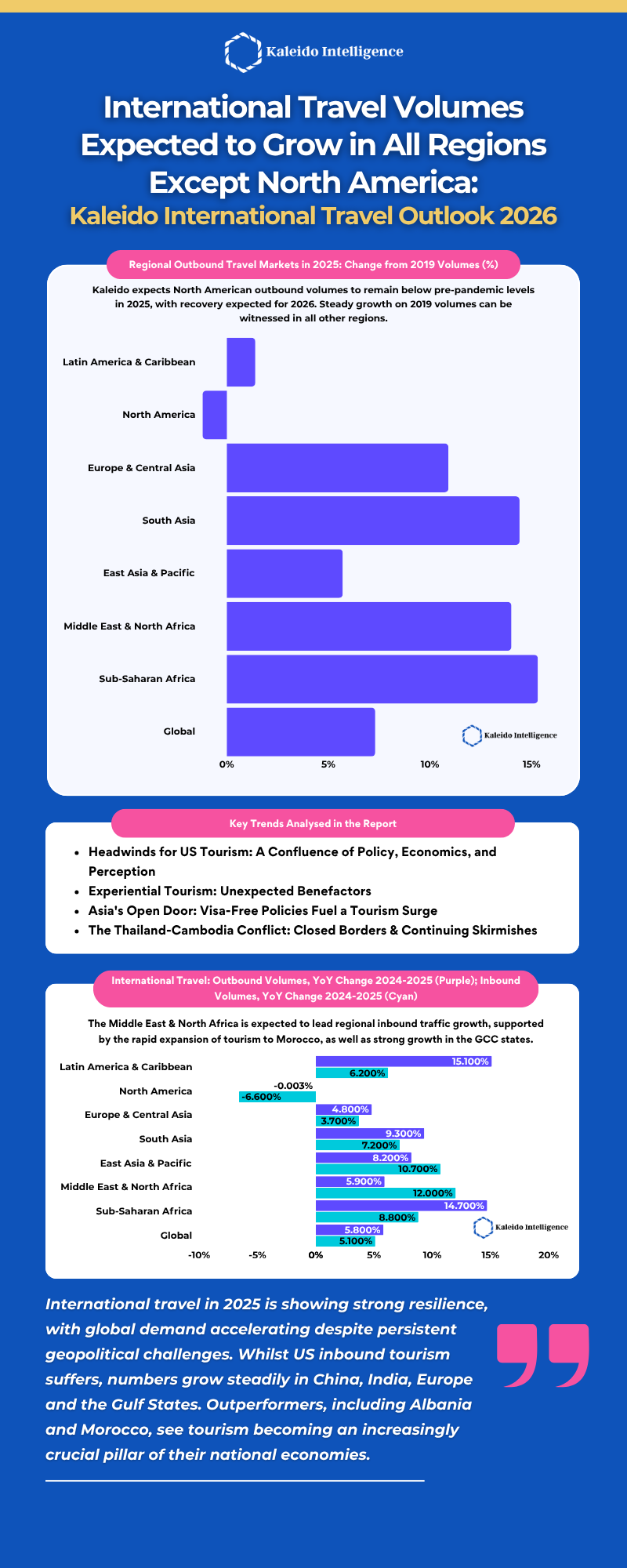 Travel Infographic (7)