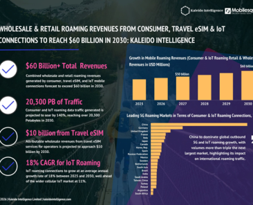 PR Data Hub 2025